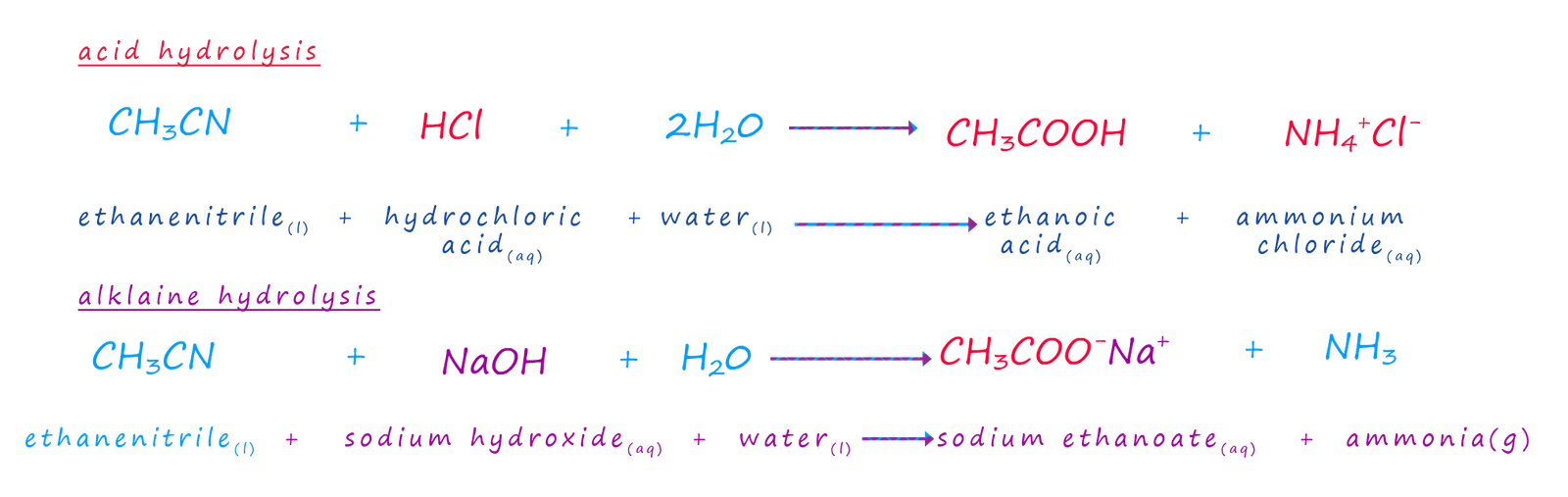 equations to show acidic and alklaine hydrolysis of nitriles to give carboxylic acids